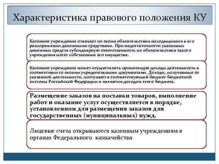 Характеристика правового положения КУ Казенное учреждение отвечает по своим обязательствам находящимися в его распоряжении