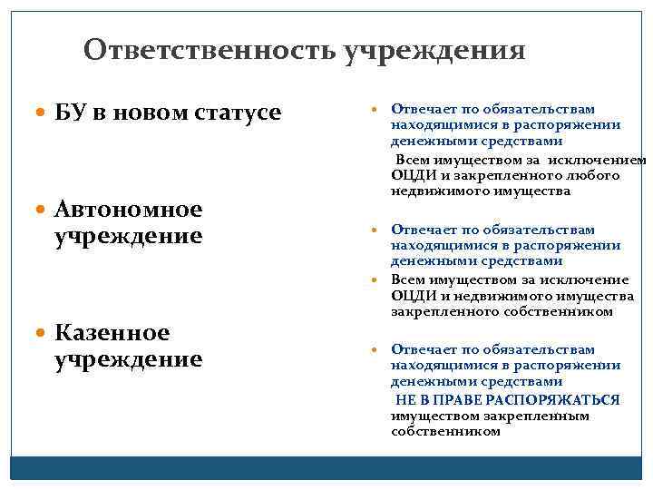 Ответственность учреждения БУ в новом статусе Автономное учреждение Казенное учреждение Отвечает по обязательствам находящимися