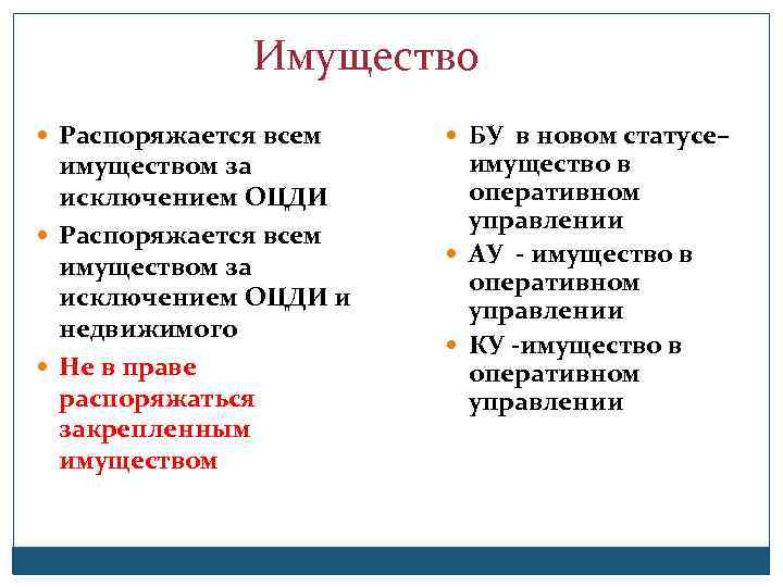 Имущество Распоряжается всем имуществом за исключением ОЦДИ Распоряжается всем имуществом за исключением ОЦДИ и