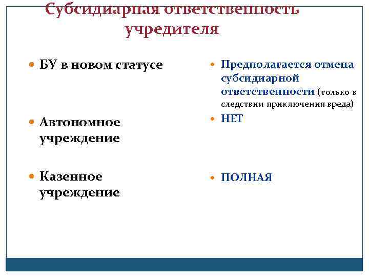 Субсидиарная ответственность учредителя БУ в новом статусе Предполагается отмена субсидиарной ответственности (только в следствии