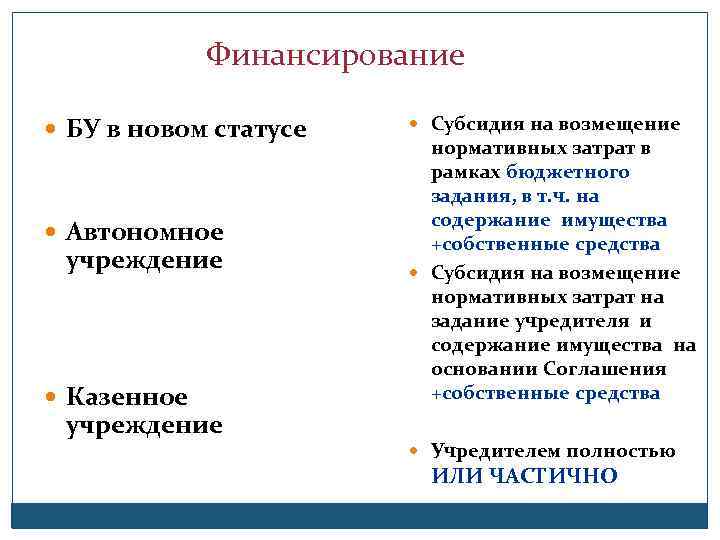 Финансирование БУ в новом статусе Автономное учреждение Казенное учреждение Субсидия на возмещение нормативных затрат