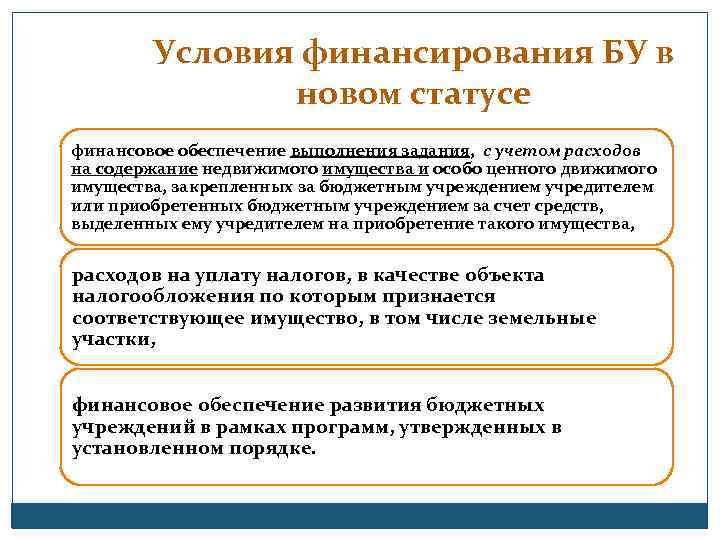 Условия финансирования БУ в новом статусе финансовое обеспечение выполнения задания, с учетом расходов на