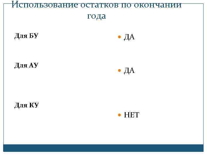 Использование остатков по окончании года Для БУ Для АУ ДА Для КУ НЕТ 