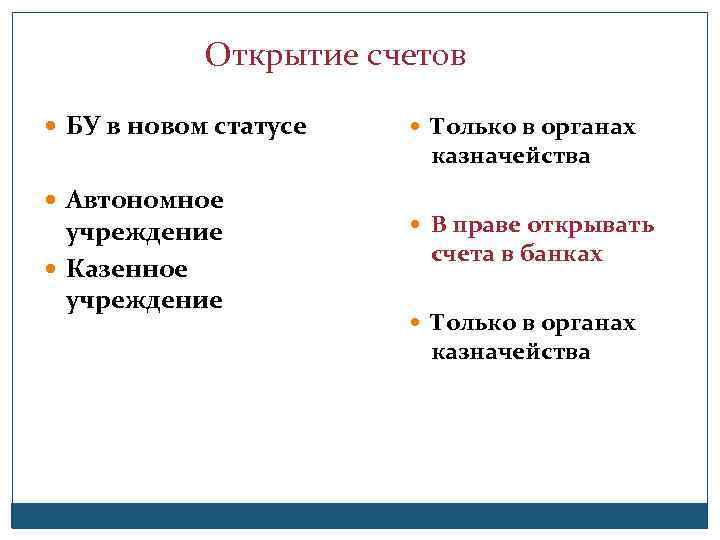Открытие счетов БУ в новом статусе Автономное учреждение Казенное учреждение Только в органах казначейства