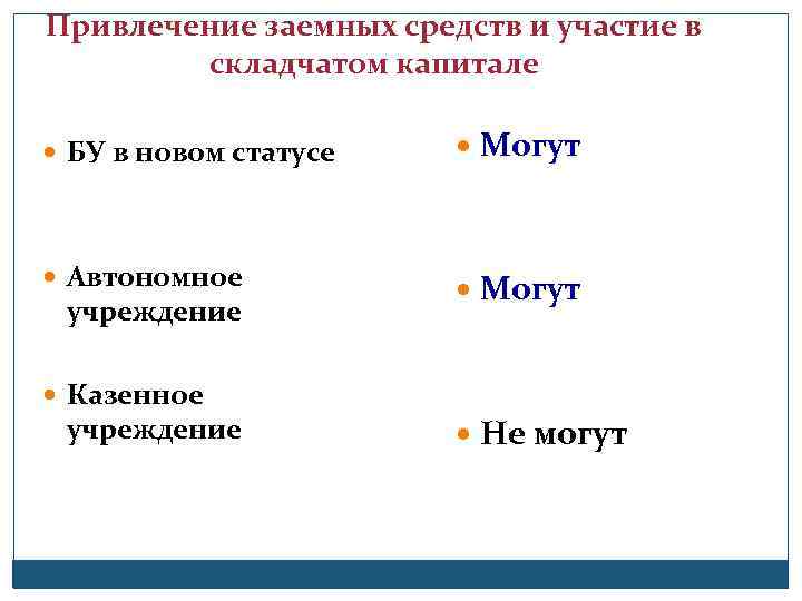 Привлечение заемных средств и участие в складчатом капитале БУ в новом статусе Могут Автономное