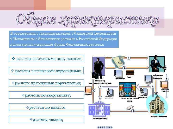 Общая характеристика В соответствии с законодательством о банковской деятельности и Положением о безналичных расчетах