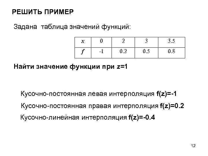 Рассчитайте таблицу значений функций f x sin x