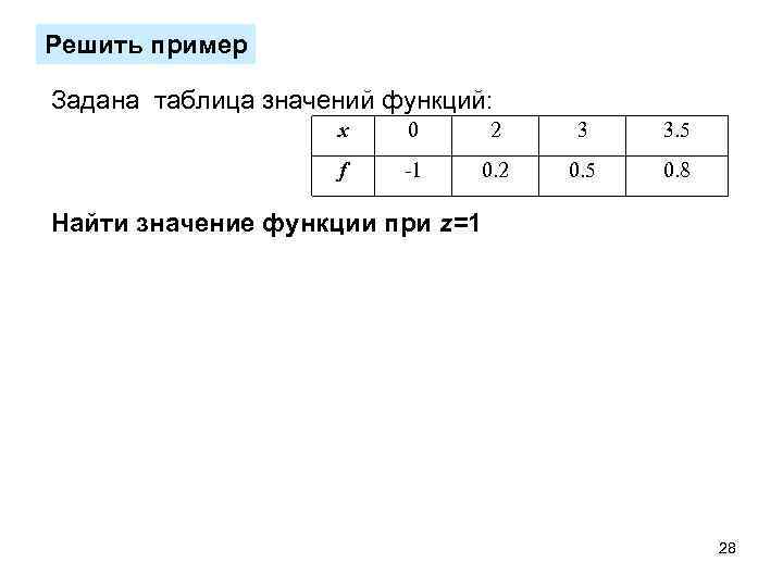 Рассчитайте таблицу значений функций f x sin x