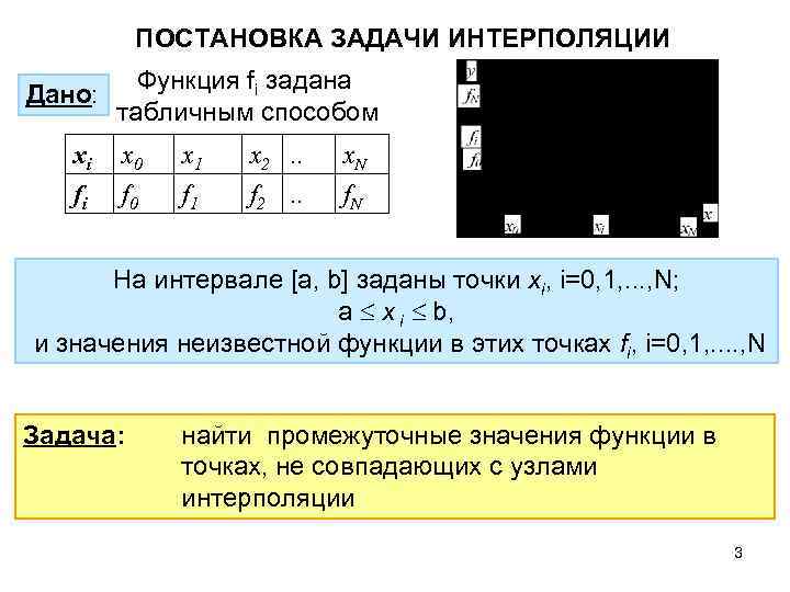 ПОСТАНОВКА ЗАДАЧИ ИНТЕРПОЛЯЦИИ Дано: xi fi Функция fi задана табличным способом x 0 f