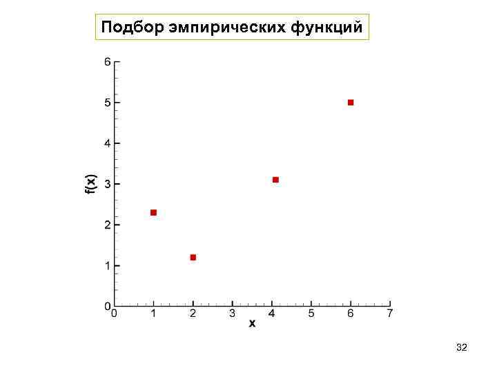 Подбор эмпирических функций 32 