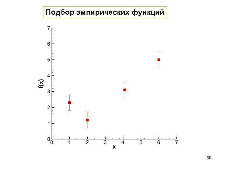 Подбор эмпирических функций 35 
