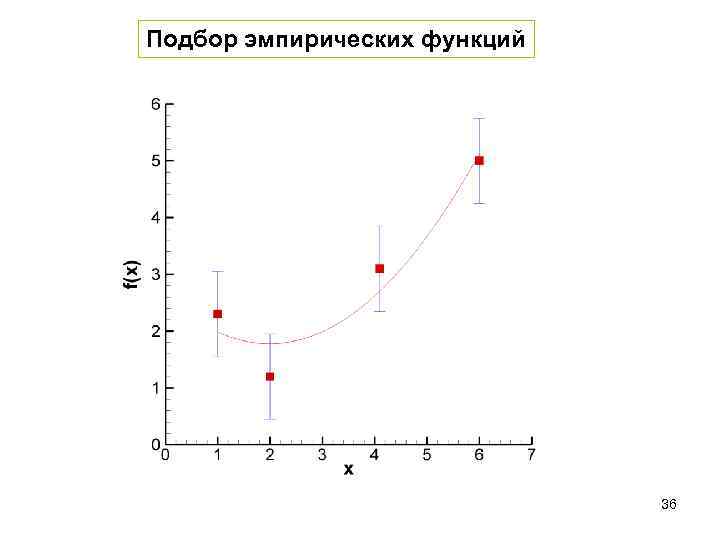 Подбор эмпирических функций 36 