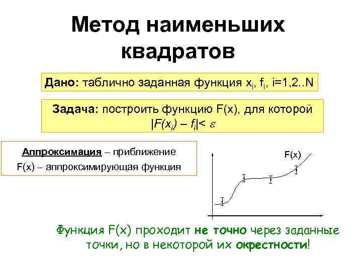 Метод наименьших квадратов Дано: таблично заданная функция xi, fi, i=1, 2. . N Задача: