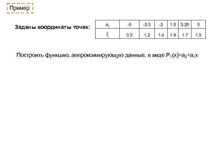 Пример xi -5 -3. 5 -2 1. 5 3. 25 5 fi Заданы координаты