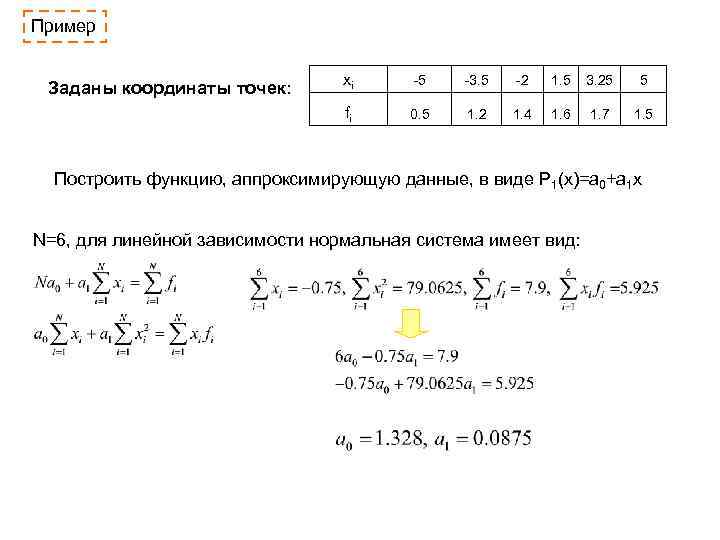 Пример xi -5 -3. 5 -2 1. 5 3. 25 5 fi Заданы координаты