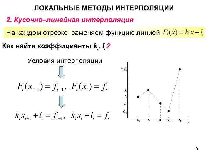 Линейная интерполяция