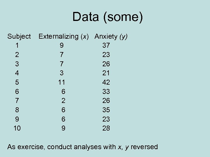 Data (some) Subject 1 2 3 4 5 6 7 8 9 10 Externalizing