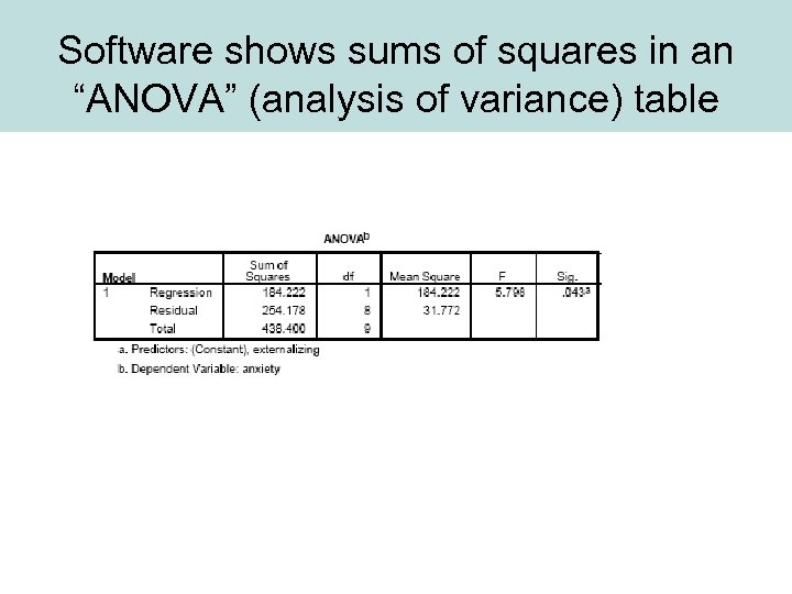 Software shows sums of squares in an “ANOVA” (analysis of variance) table 