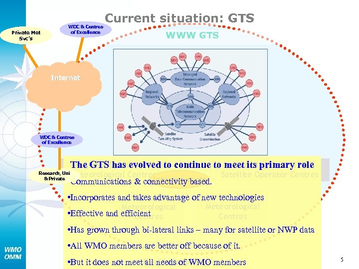 Private Met Svc’s WDC & Centres of Excellence Current situation: GTS WWW GTS 　Internet