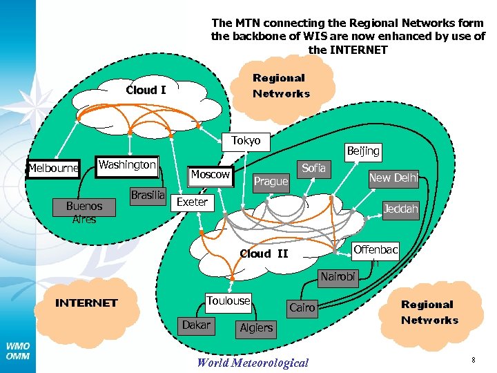 The MTN connecting the Regional Networks form the backbone of WIS are now enhanced