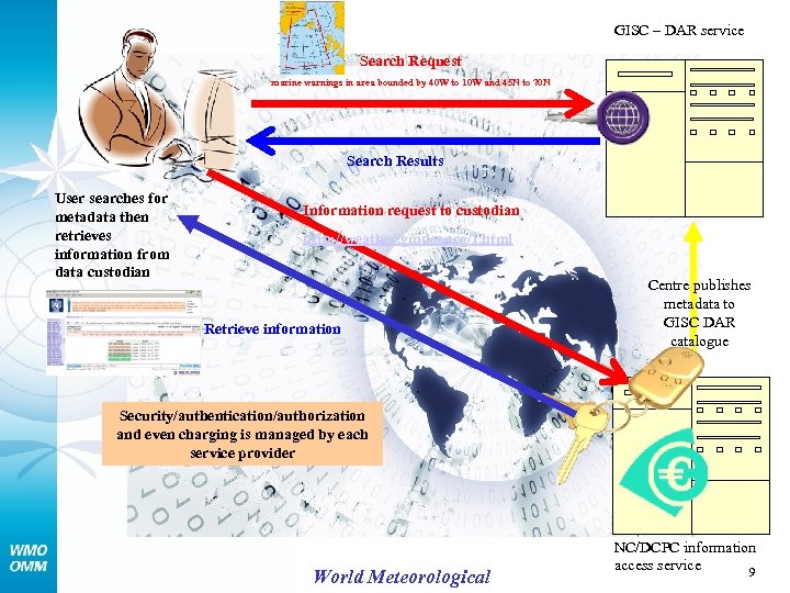 GISC – DAR service Search Request marine warnings in area bounded by 40 W