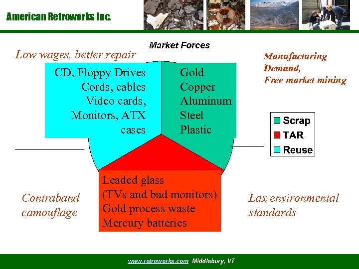 American Retroworks Inc. Low wages, better repair CD, Floppy Drives Cords, cables Video cards,