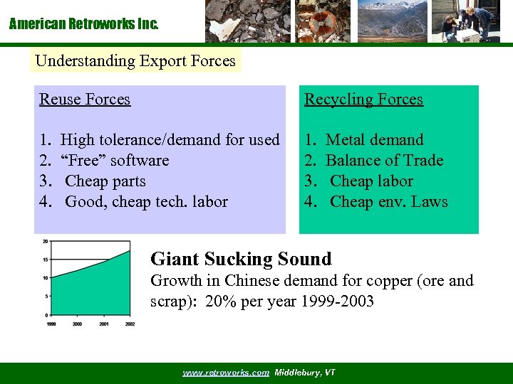 American Retroworks Inc. Understanding Export Forces Reuse Forces Recycling Forces 1. 2. 3. 4.