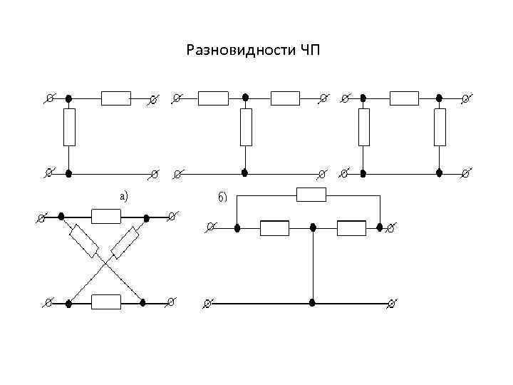 Разновидности ЧП 