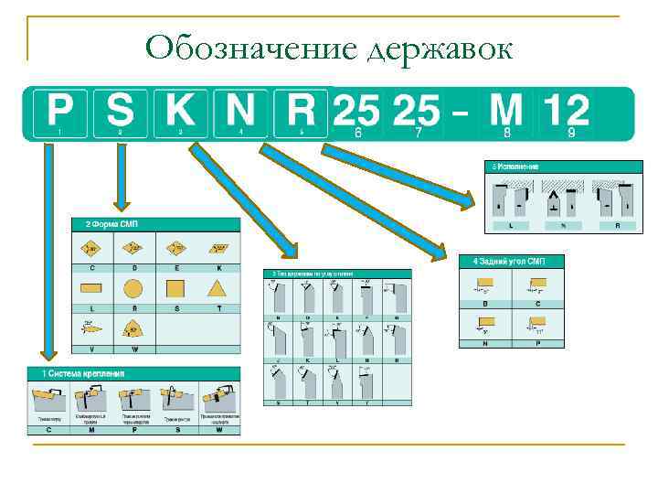 Обозначение державок 