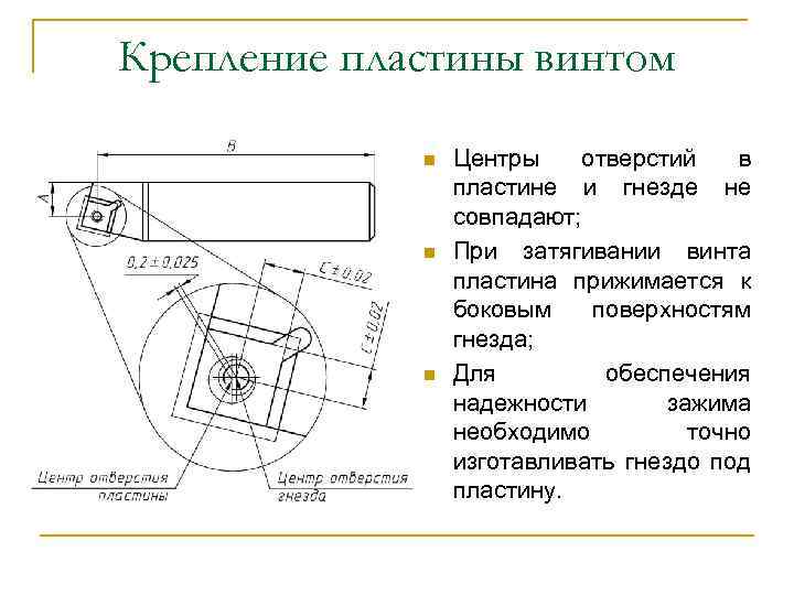 Крепление пластины винтом n n n Центры отверстий в пластине и гнезде не совпадают;
