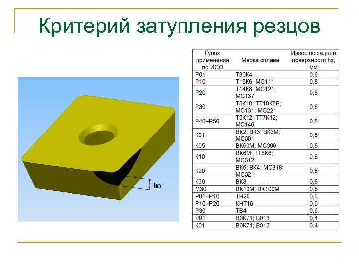 Критерий затупления резцов 