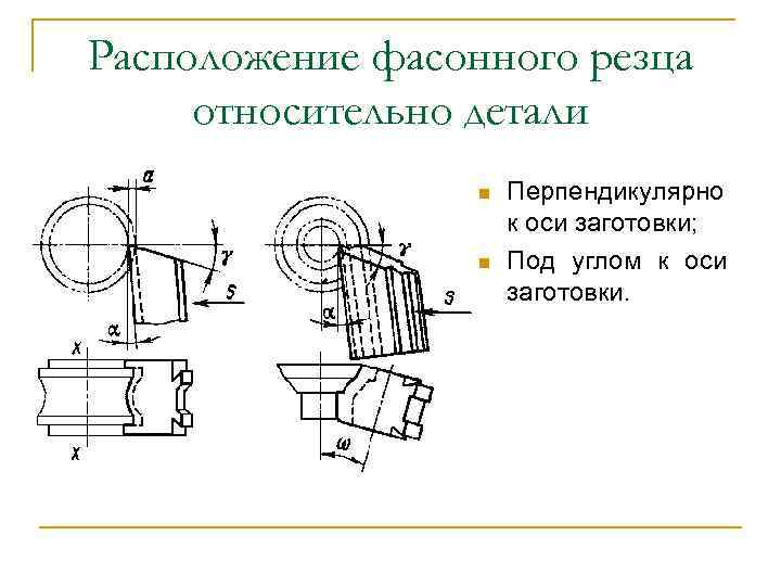 Расположение фасонного резца относительно детали n n Перпендикулярно к оси заготовки; Под углом к