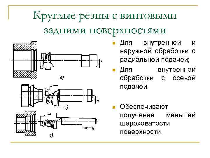 Обработка внутренних поверхностей. Резцы для обработки внутренней поверхности канавки. Радиальный фасонный резец для обработки. Схема резцов внутренней обработки.