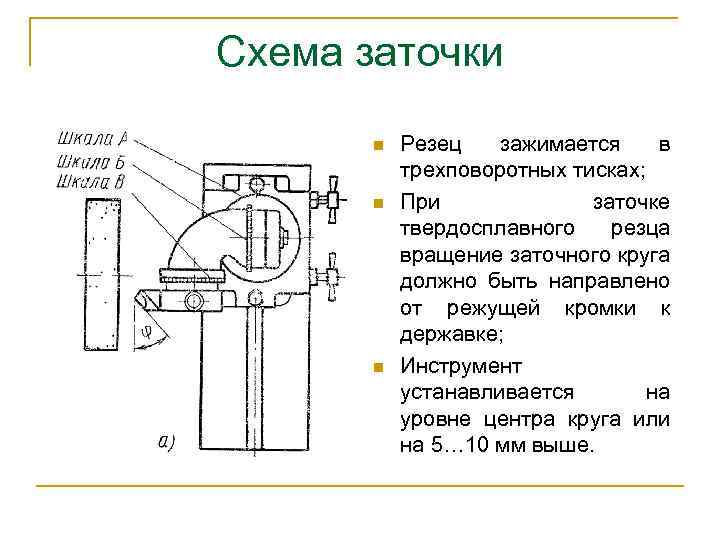 Схема заточки n n n Резец зажимается в трехповоротных тисках; При заточке твердосплавного резца