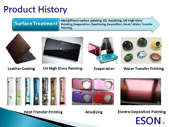 Product History Heat Transfer Printing Anodizing Electro-Deposition Painting ESON 11 