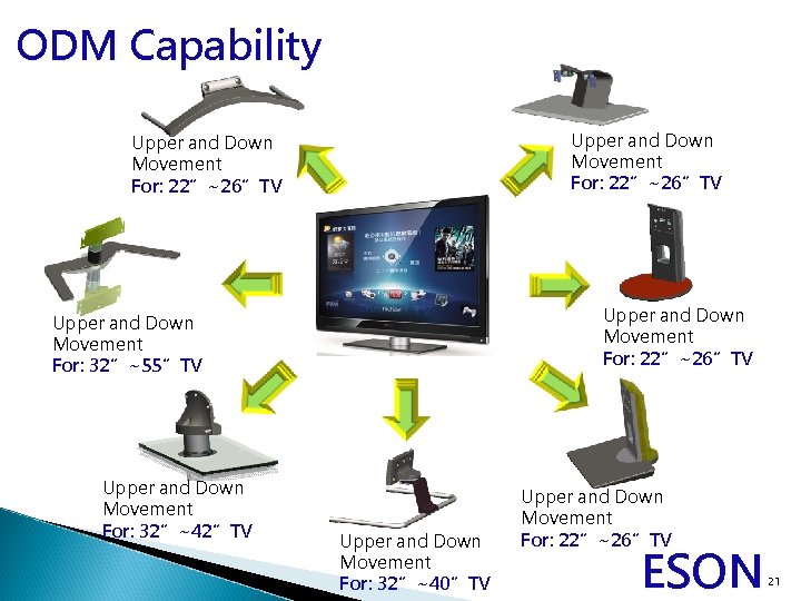 ODM Capability Upper and Down Movement For: 22”~26”TV Upper and Down Movement For: 32”~55”TV