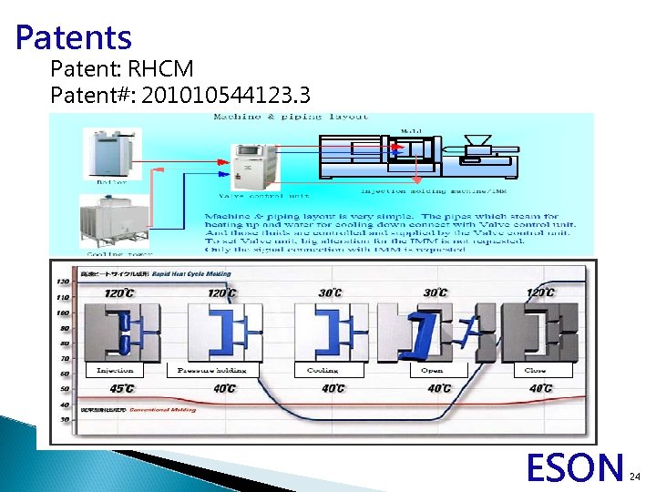 Patents Patent: RHCM Patent#: 201010544123. 3 ESON 24 