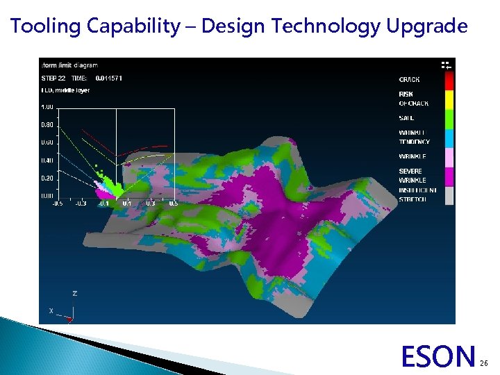 Tooling Capability – Design Technology Upgrade ESON 26 