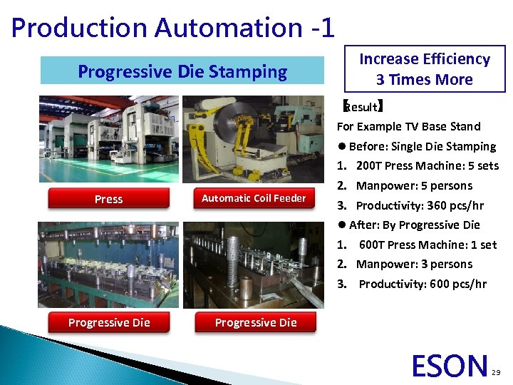 Production Automation -1 Progressive Die Stamping Increase Efficiency 3 Times More 【 Result】 For