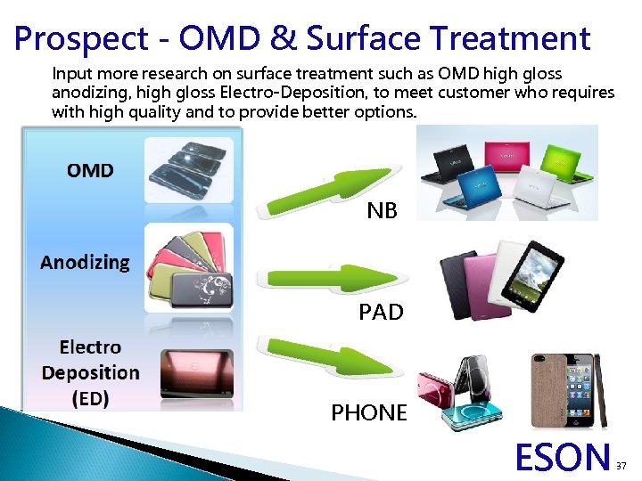 Prospect - OMD & Surface Treatment Input more research on surface treatment such as