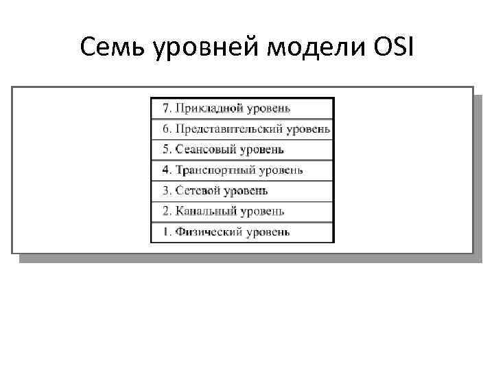 Семь уровней модели OSI 