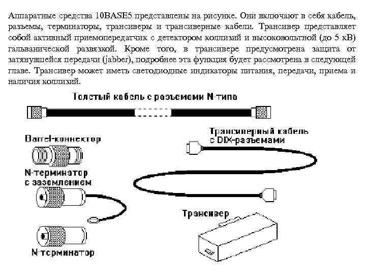 Аппаратные средства 10 BASE 5 представлены на рисунке. Они включают в себя кабель, разъемы,