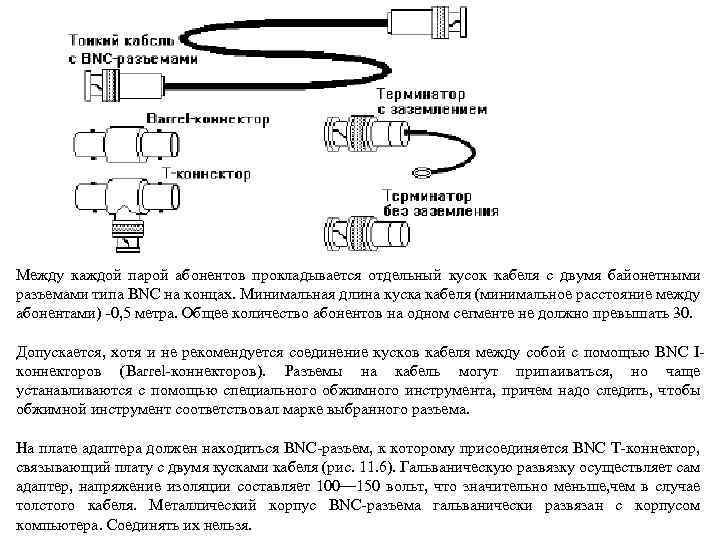 Между каждой парой абонентов прокладывается отдельный кусок кабеля с двумя байонетными разъемами типа BNC