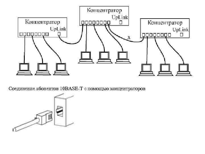 Соединение абонентов 10 BASE-T с помощью концентраторов 