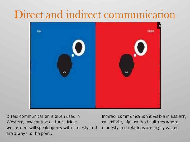 Direct and indirect communication Direct communication is often used in Western, low context cultures.