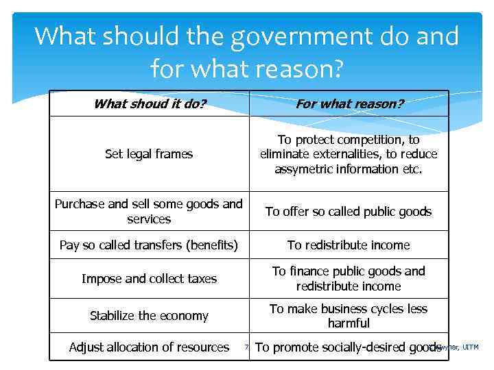 What should the government do and for what reason? What shoud it do? For
