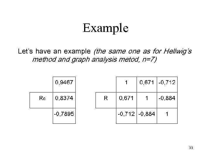 Example Let’s have an example (the same one as for Hellwig’s method and graph