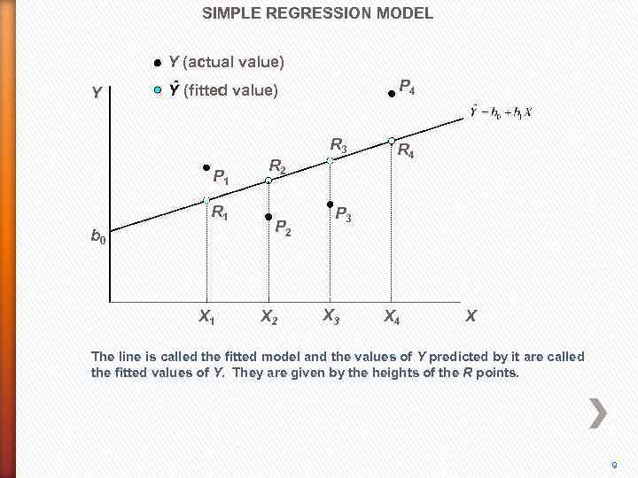 SIMPLE REGRESSION MODEL Y (actual value) Y P 4 (fitted value) R 3 P