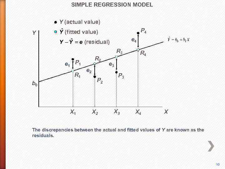 SIMPLE REGRESSION MODEL Y (actual value) Y P 4 (fitted value) e 4 (residual)