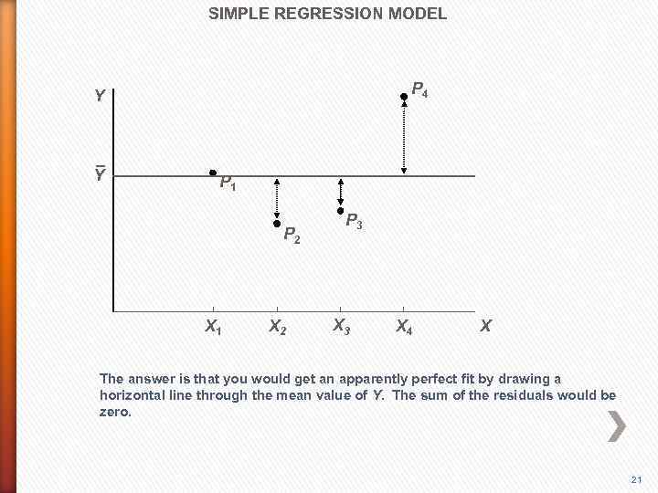 SIMPLE REGRESSION MODEL P 4 Y Y P 1 P 2 X 1 X